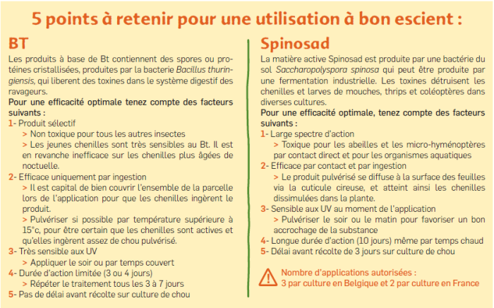 5 points à retenir_utilisation Spinosad- crédit Vetabio